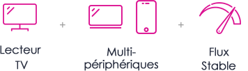 Lecteur TV + Multi-Périphériques + Flux Stable